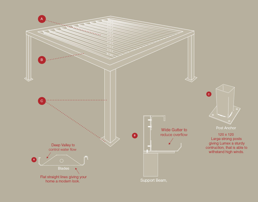 lumex-roofing-system-parts