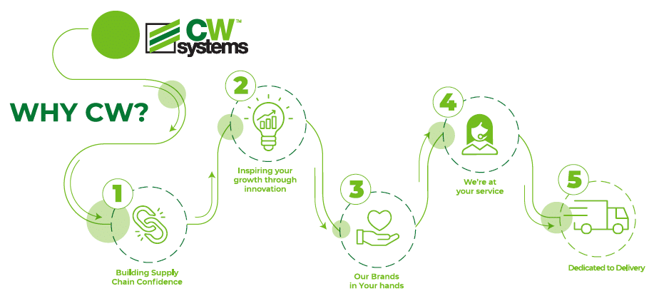 2023 CW WHY CW Icon flow chart v1 OL